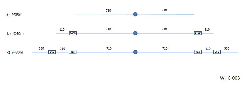 Fig3
