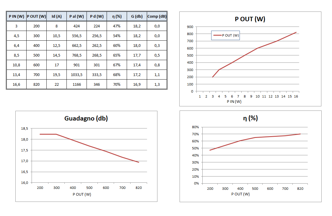 grafici